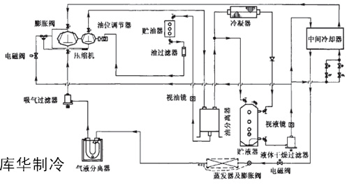 物流冷庫(kù)設(shè)計(jì)建造